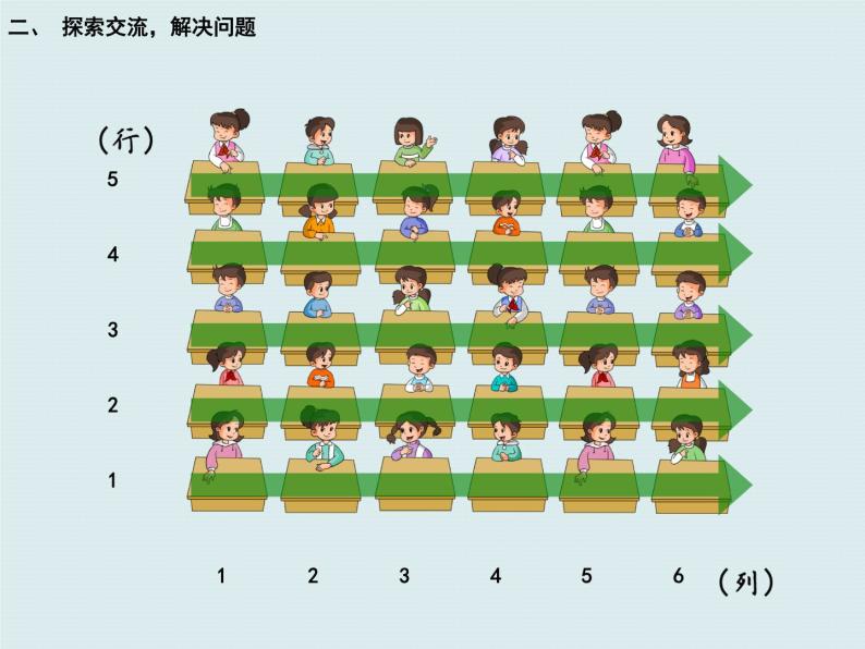 五年级上册数学课件 一 用数对确定物体的位置  青岛版（五四学制）08