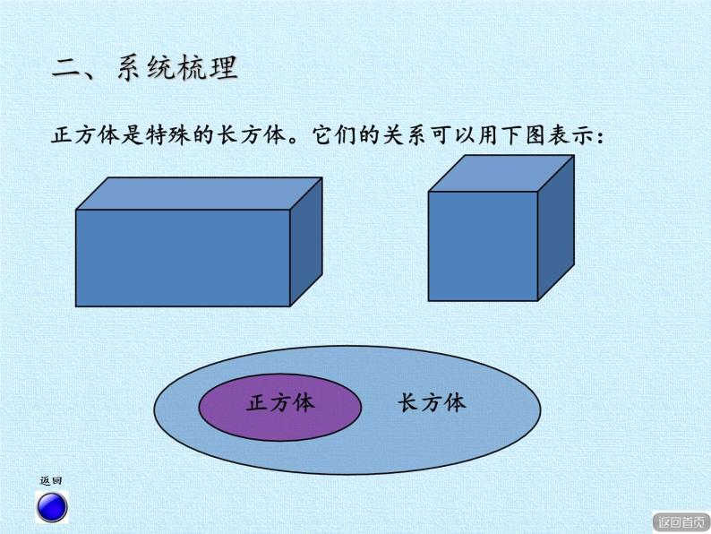 五年级上册数学课件 三 包装盒——长方体和正方体 复习课件  青岛版（五四学制）04