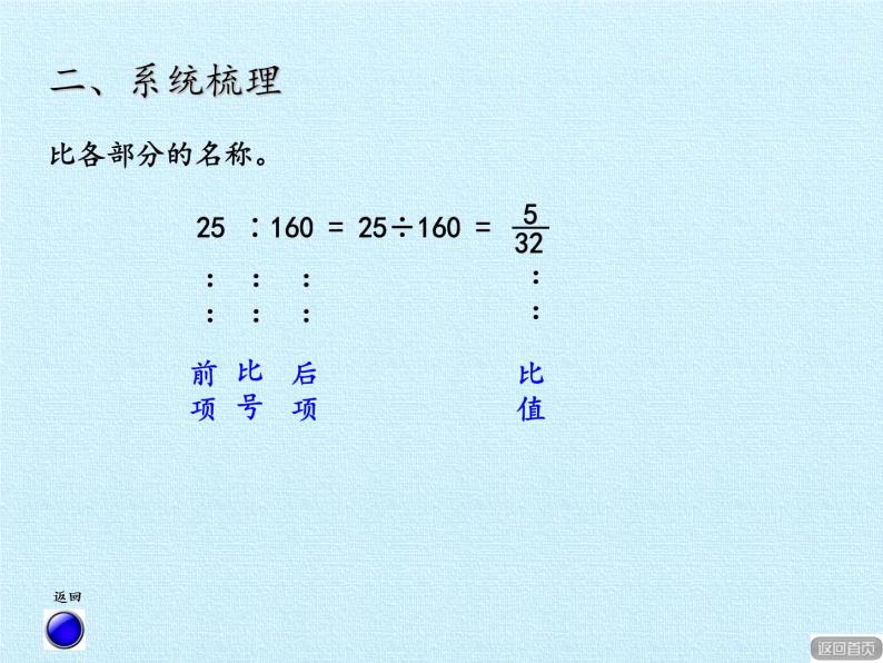 五年级上册数学课件 七 人体的奥秘——比 复习课件 青岛版（五四学制）05