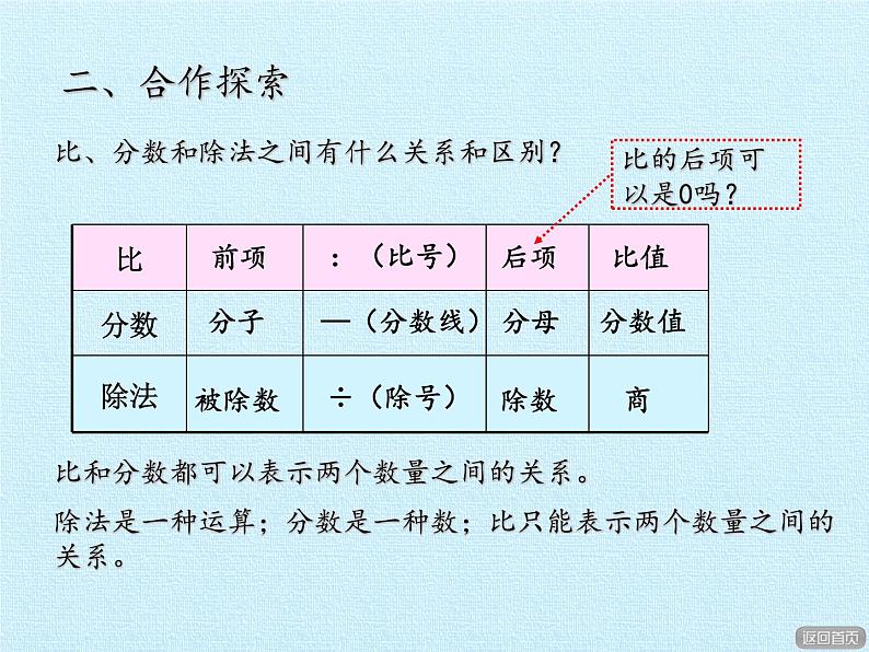五年级上册数学课件 七 人体的奥秘——比 复习课件 青岛版(五四学制)07