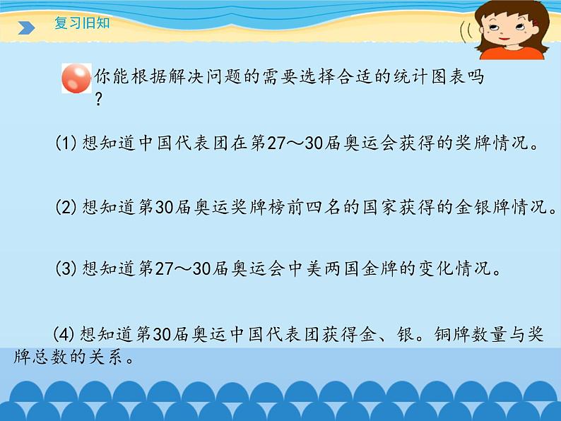 五年级下册数学课件 七 奥运奖牌——扇形统计图 青岛版(五四学制)03