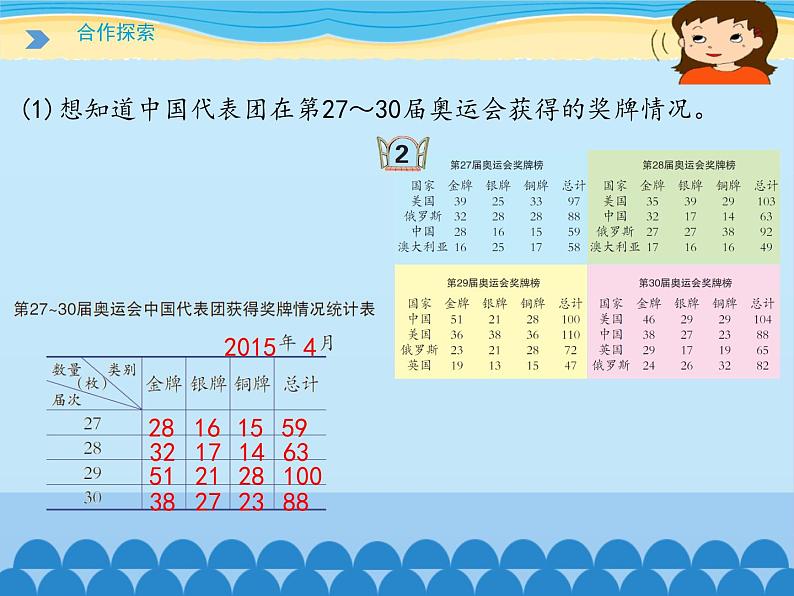 五年级下册数学课件 七 奥运奖牌——扇形统计图 青岛版(五四学制)04