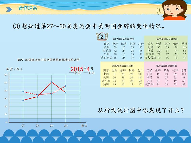 五年级下册数学课件 七 奥运奖牌——扇形统计图 青岛版(五四学制)06