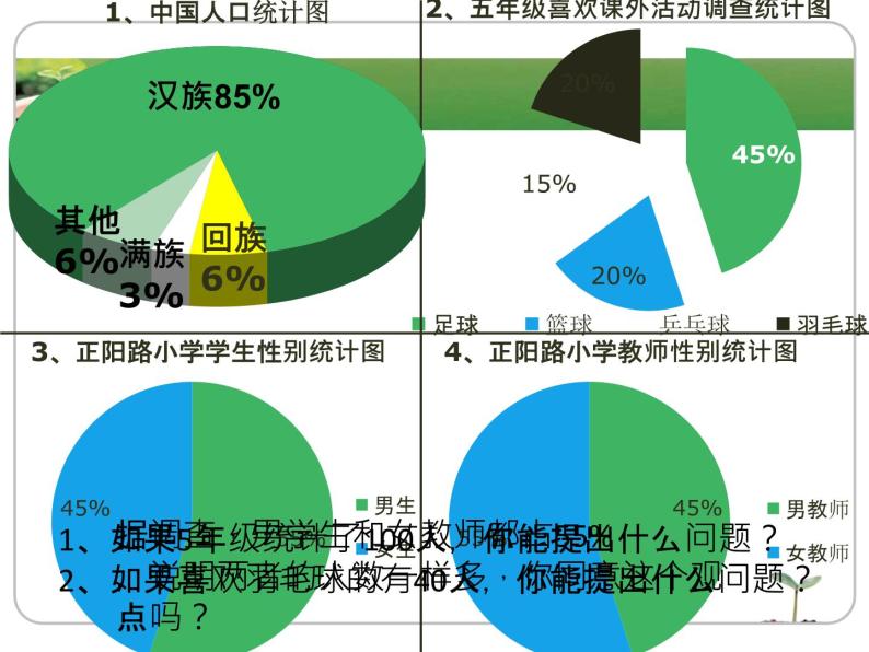 青岛版 (五四制)五年级下册七 奥运奖牌——扇形统计图教案配套ppt