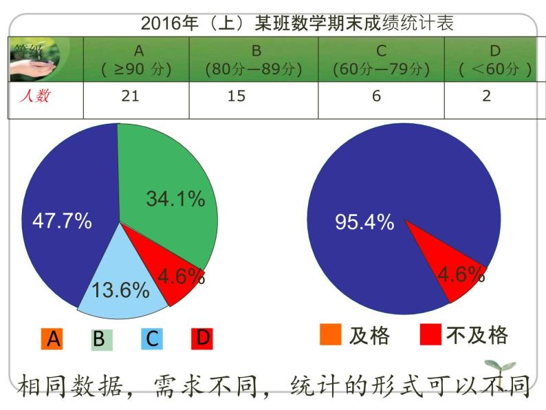 青岛版(五四制)五年级下册七 奥运奖牌—扇形统计图教案配套ppt