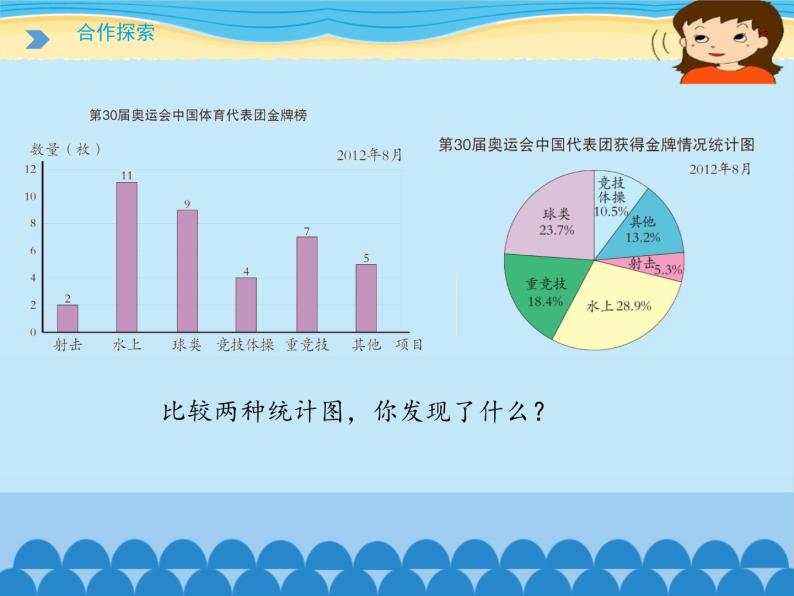 小学数学青岛版 (五四制)五年级下册七 奥运奖牌——扇形统计图课文