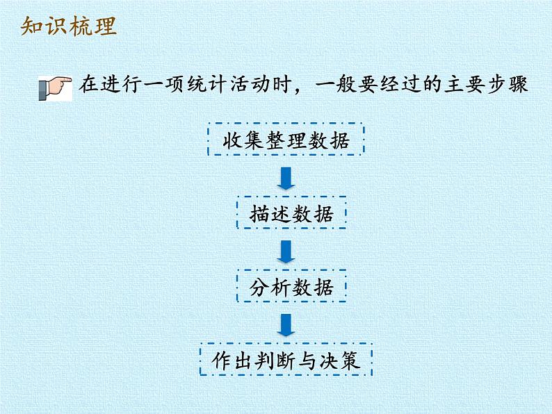 五年级下册数学课件 七 奥运奖牌——扇形统计图 复习课件 青岛版(五四学制)04