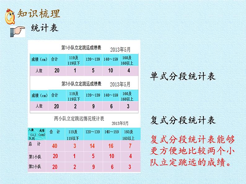 五年级下册数学课件 七 奥运奖牌——扇形统计图 复习课件 青岛版(五四学制)06