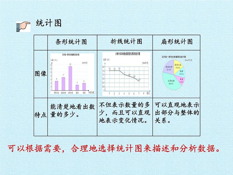 五年级下册数学课件 七 奥运奖牌——扇形统计图 复习课件 青岛版(五四学制)07