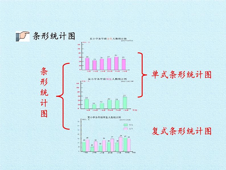 五年级下册数学课件 七 奥运奖牌——扇形统计图 复习课件 青岛版(五四学制)08