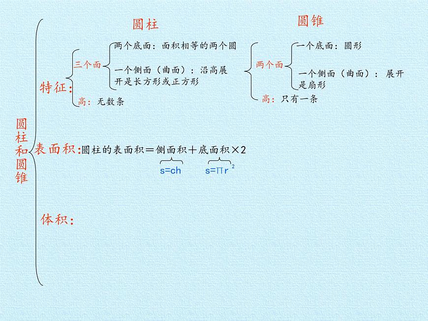 五年級下冊數(shù)學課件 四 冰淇淋盒有多大——圓柱和圓錐 復習課件 青島版（五四學制）第4頁