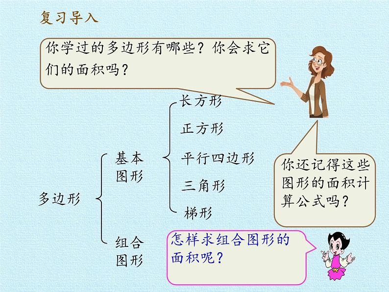 四年级下册数学课件 二 生活中的多边形——多边形的面积 复习课件 青岛版(五四学制)第2页