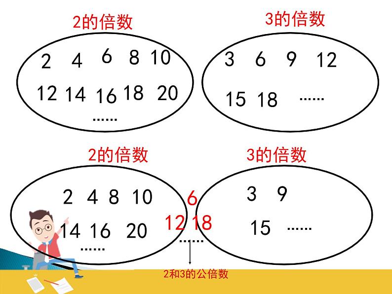 四年级下册数学课件 七 公倍数和最小公倍数 青岛版(五四学制)05