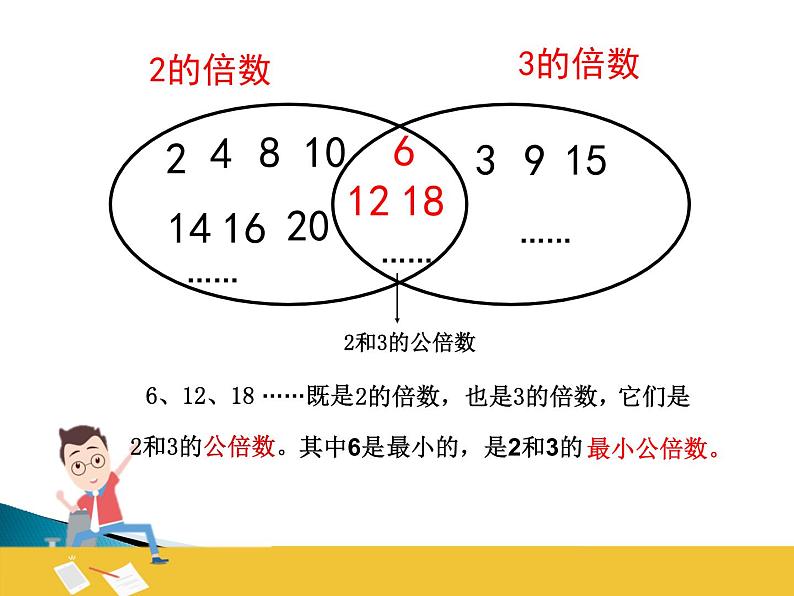 四年级下册数学课件 七 公倍数和最小公倍数 青岛版(五四学制)06