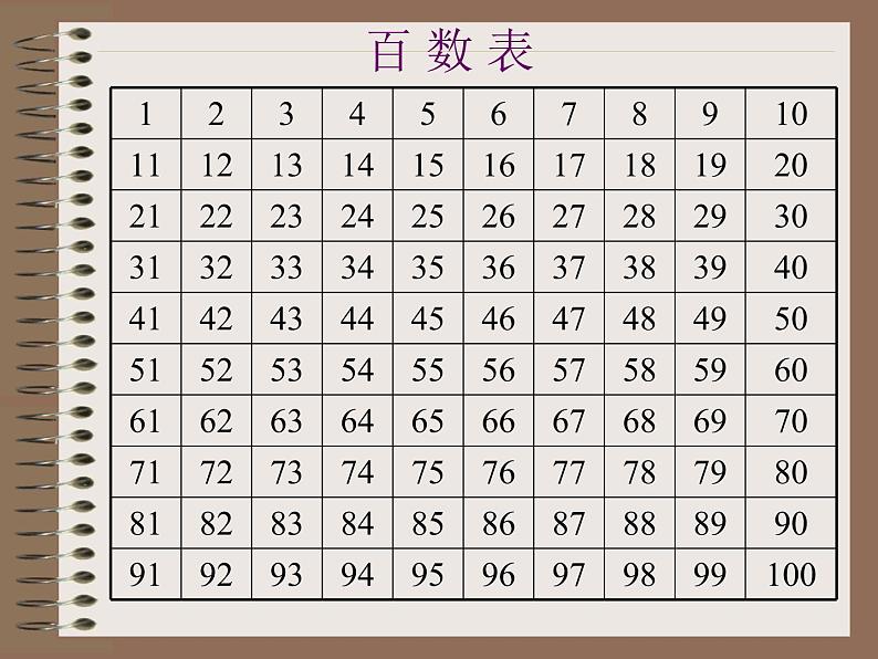 四年级下册数学课件 三 团体操表演——因数与倍数 2、5的倍数的特征 青岛版(五四学制)第2页