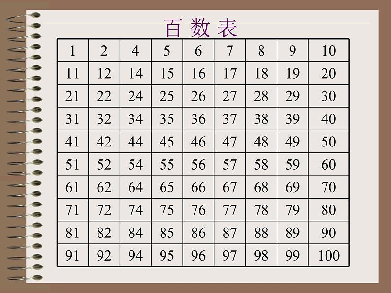 四年级下册数学课件 三 团体操表演——因数与倍数 2、5的倍数的特征 青岛版(五四学制)第7页