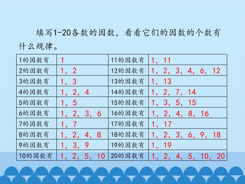 四年级下册数学课件 三 团体操表演——因数与倍数 质数和合数 青岛版（五四学制）06