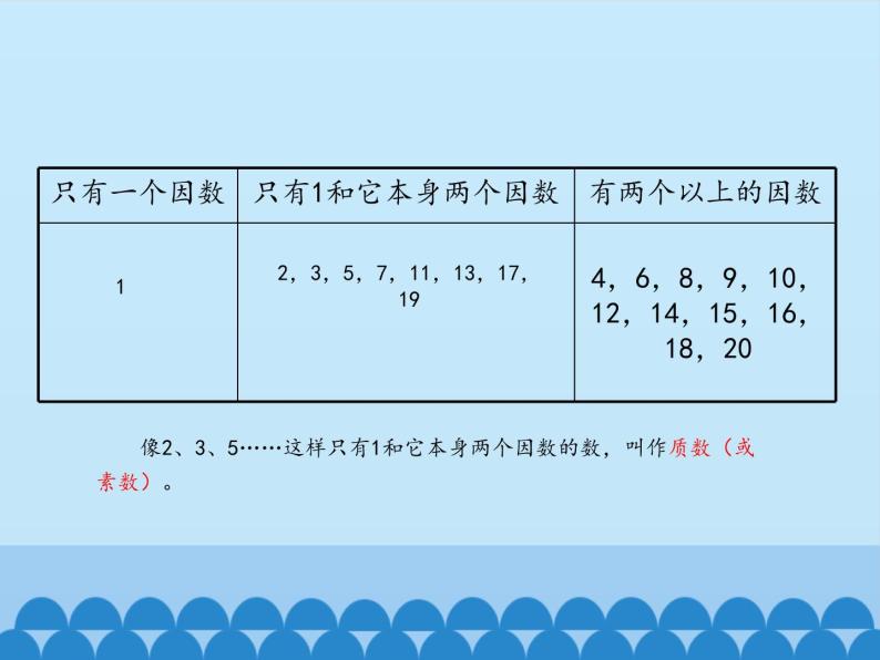 四年级下册数学课件 三 团体操表演——因数与倍数 质数和合数 青岛版（五四学制）07