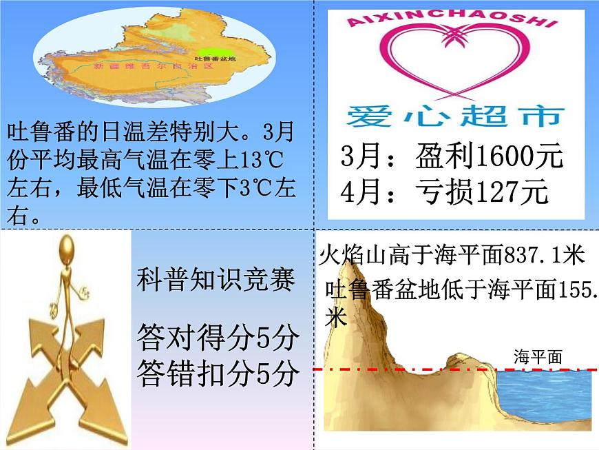 四年級下冊數(shù)學(xué)課件 四 認(rèn)識負(fù)數(shù) 青島版（五四學(xué)制）第2頁