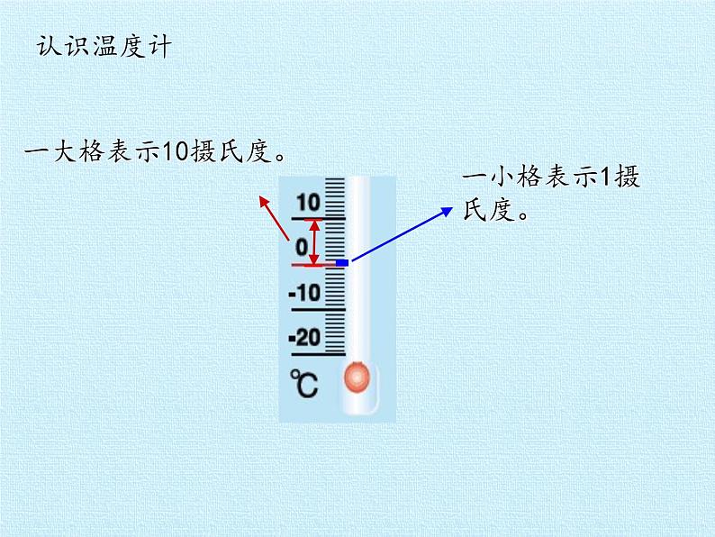 四年级下册数学课件 四 中国的热极——认识负数 复习课件 青岛版(五四学制)第4页
