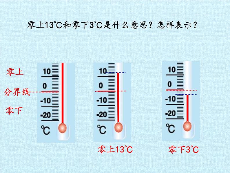 四年级下册数学课件 四 中国的热极——认识负数 复习课件 青岛版(五四学制)第5页