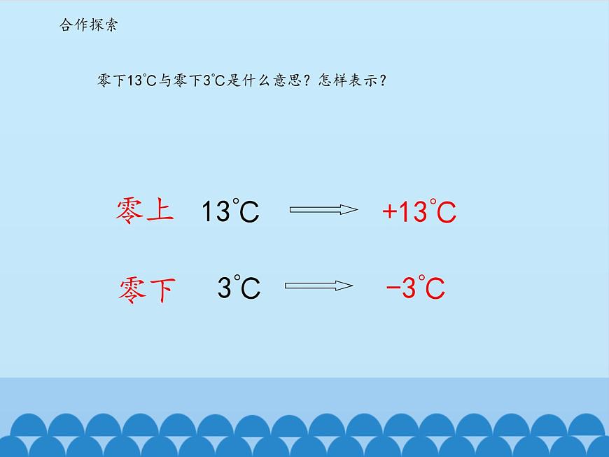 四年級(jí)下冊(cè)數(shù)學(xué)課件 四 中國(guó)的熱極——認(rèn)識(shí)負(fù)數(shù) 青島版(五四學(xué)制)第5頁(yè)