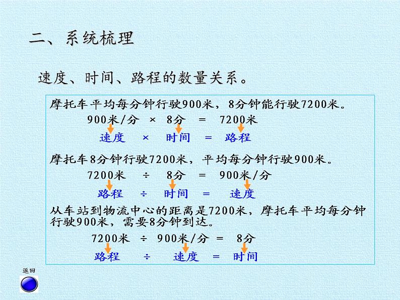 三年级下册数学课件 九 快捷的物流运输——解决问题 复习课件 青岛版(五四学制)第3页