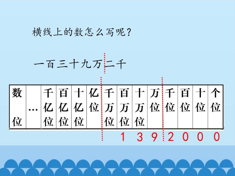 三年级下册数学课件 二 大数知多少——万以上数的认识(万以上数的