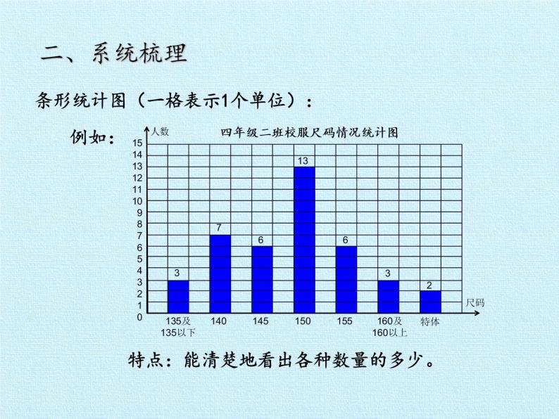 三年级下册十一 新校服—条形统计图复习课件ppt