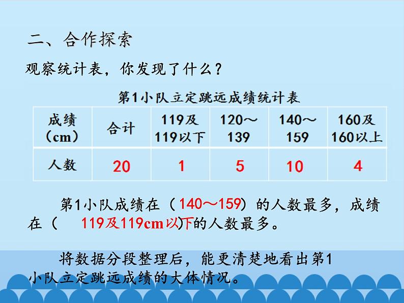 四年级上册数学课件 九 我锻炼 我健康——平均数(分段统计表) 青岛版(五四学制)06
