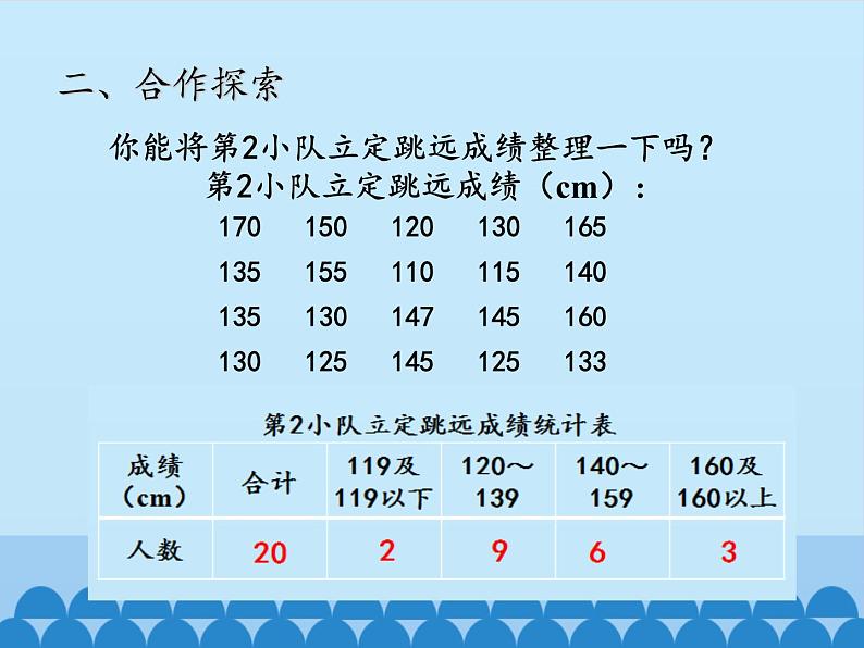 四年级上册数学课件 九 我锻炼 我健康——平均数(分段统计表) 青岛版(五四学制)07