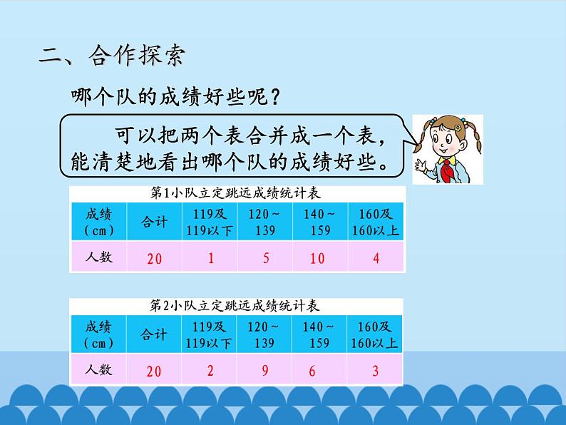 四年级上册数学课件 九 我锻炼 我健康——平均数(分段统计表) 青岛版(五四学制)08