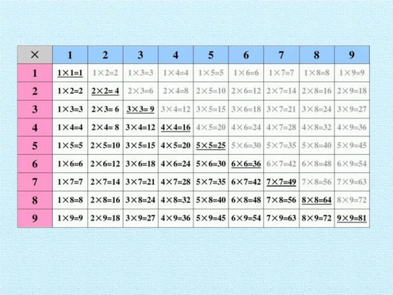 二年级上册数学课件 六 制作标本——表内除法 复习课件 青岛版（五四学制）05