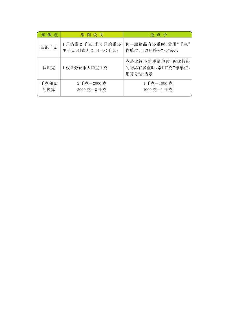第二單元《千克和克》知識清單第1頁