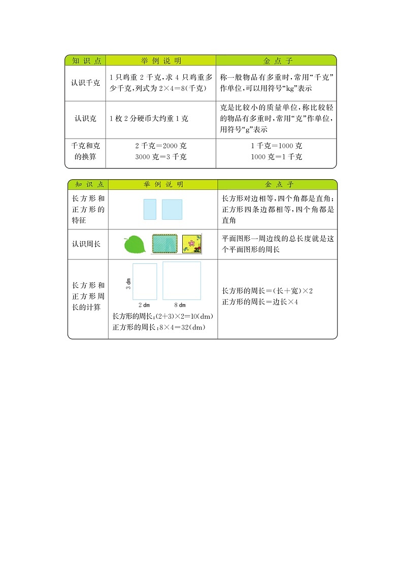 第八單元《期末復(fù)習(xí)》知識(shí)清單第2頁(yè)