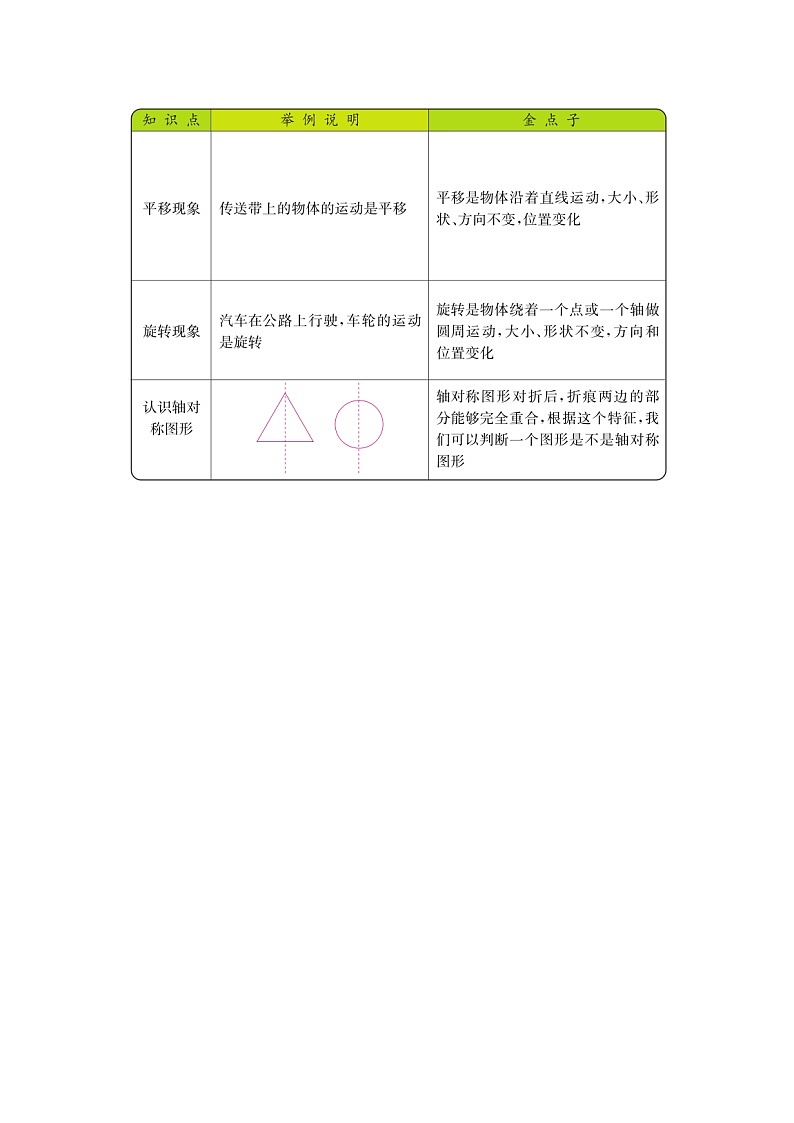 第六單元《平移、旋轉(zhuǎn)和軸對(duì)稱》知識(shí)清單第1頁