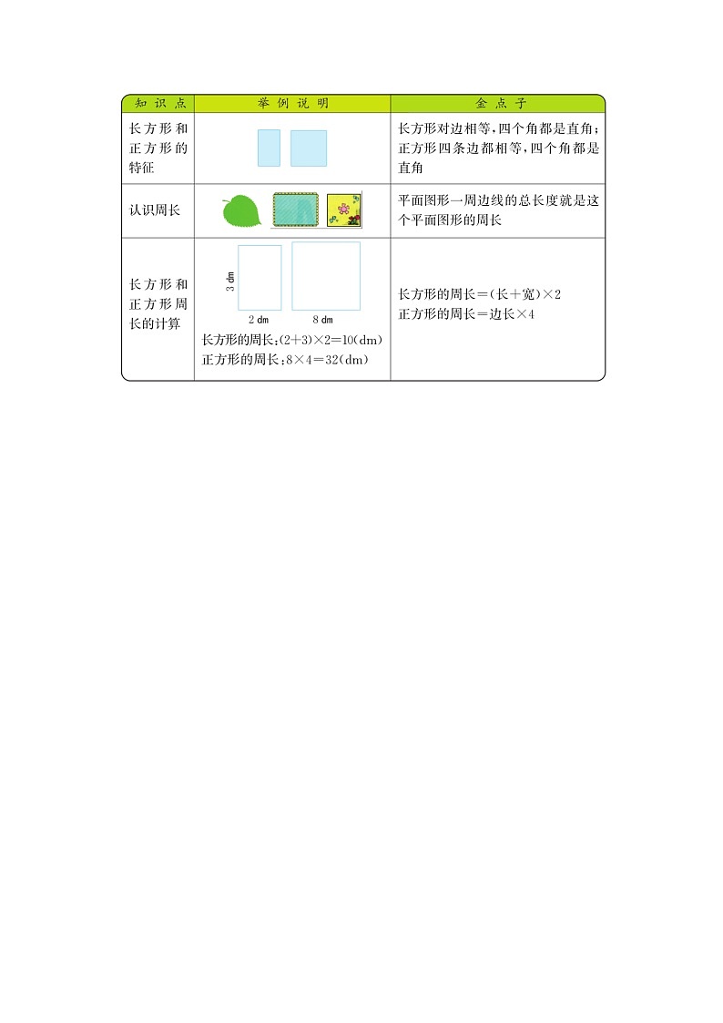 第三單元《長方形和正方形》知識清單第1頁