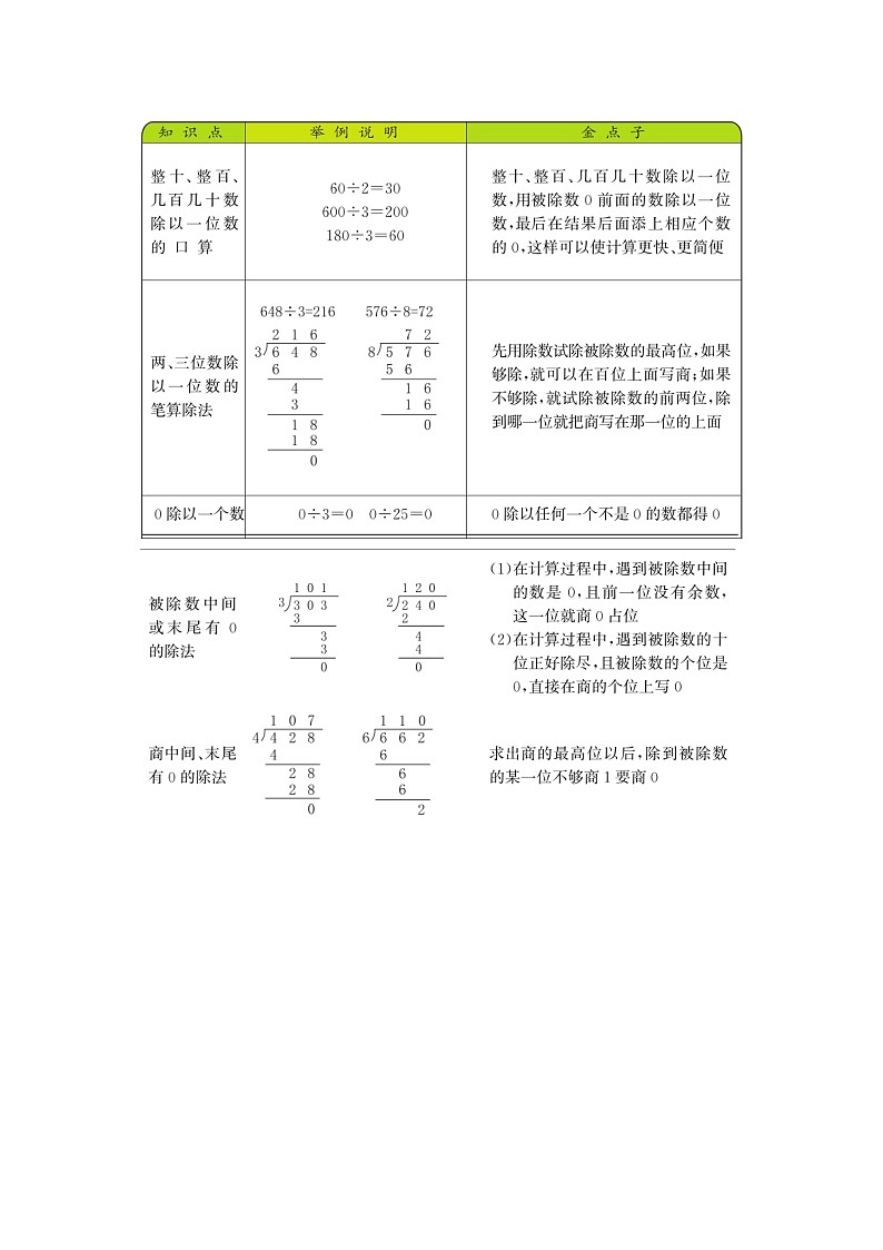 第四單元《兩、三位數(shù)除以一位數(shù)》知識清單第1頁