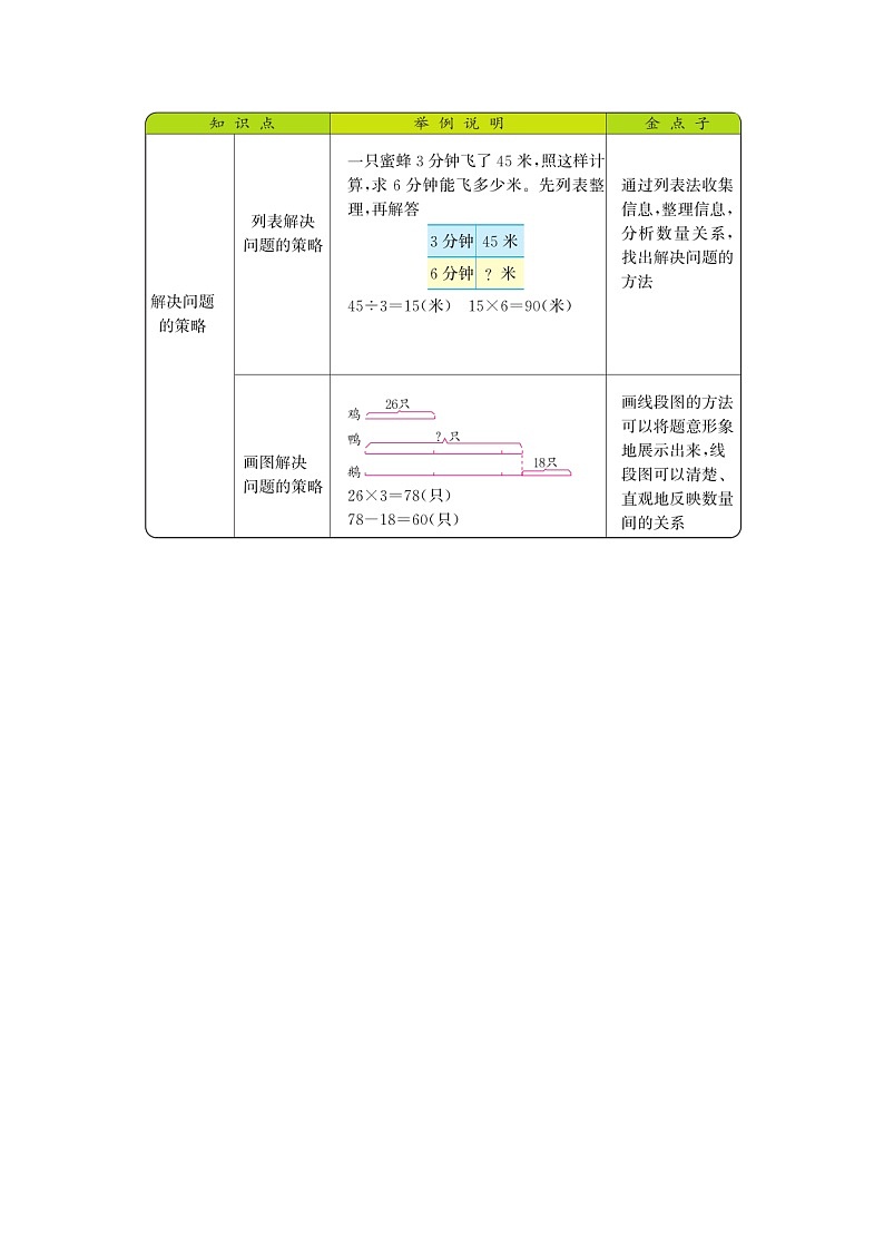 第五单元《解决问题的策略》知识清单01