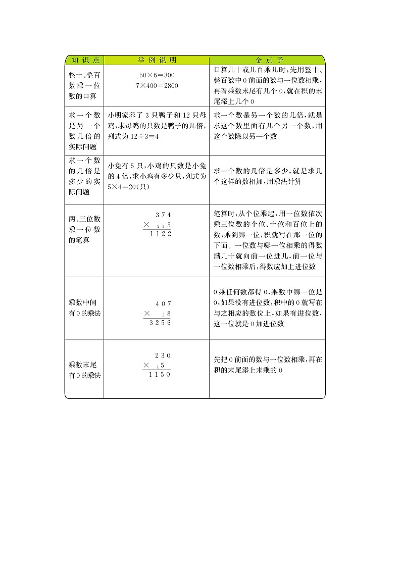 第一單元《兩、三位數(shù)乘一位數(shù)》知識清單第1頁