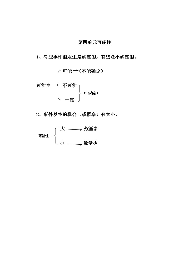 人教版五年级上册数学第四单元 第4单元  归纳总结(精品教案)01