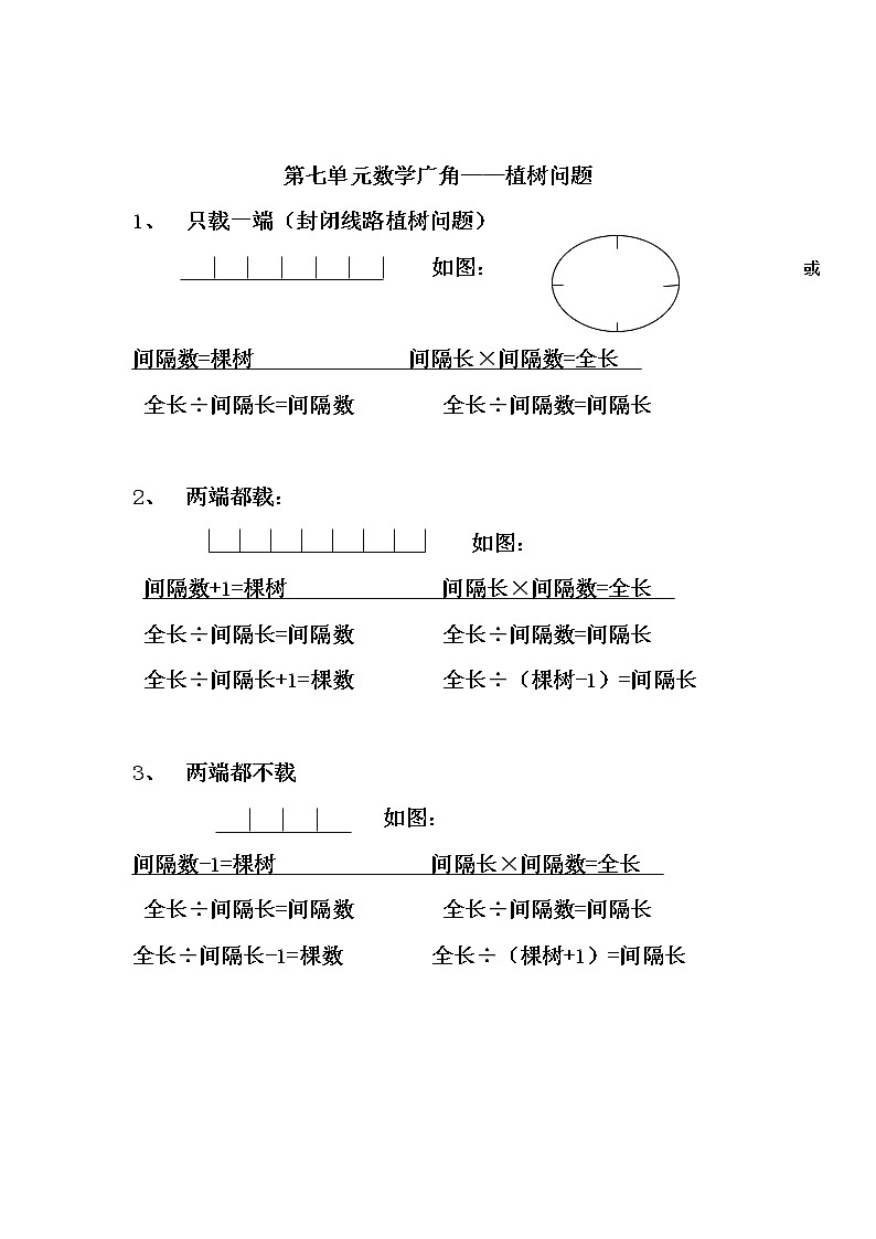 人教版五年级上册数学第七单元 数学广角  归纳总结(精品教案)01