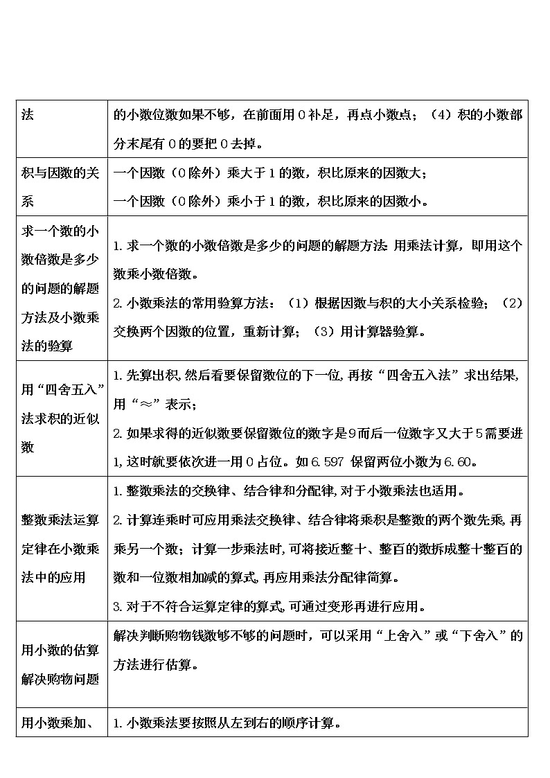 【精品导学案】人教版 五年级上册数学 第1单元 小数乘法   重点单元知识归纳与易错警示02