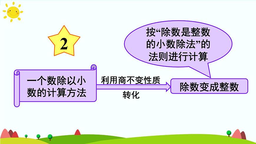 【精品課件】人教版 五年級上冊數(shù)學 第3單元 小數(shù)除法  重點單元知識歸納與易錯警示第6頁