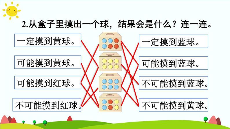 【精品课件】人教版 五年级上册数学 第4单元 可能性 4.3可能性的综合应用 练习课06