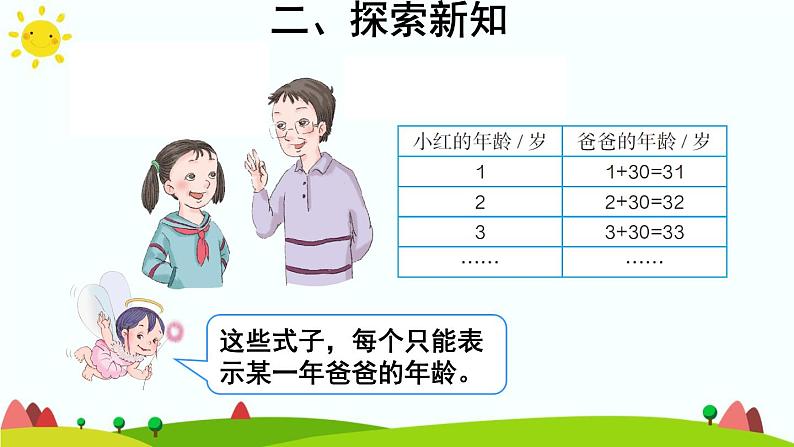 【精品课件】人教版 五年级上册数学 第5单元 简易方程 5.1.1用字母表示数 (第1课时)07