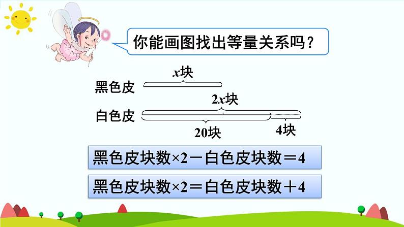【精品课件】人教版 五年级上册数学 第5单元 简易方程 5.3实际问题与方程(一)(第2课时)第6页