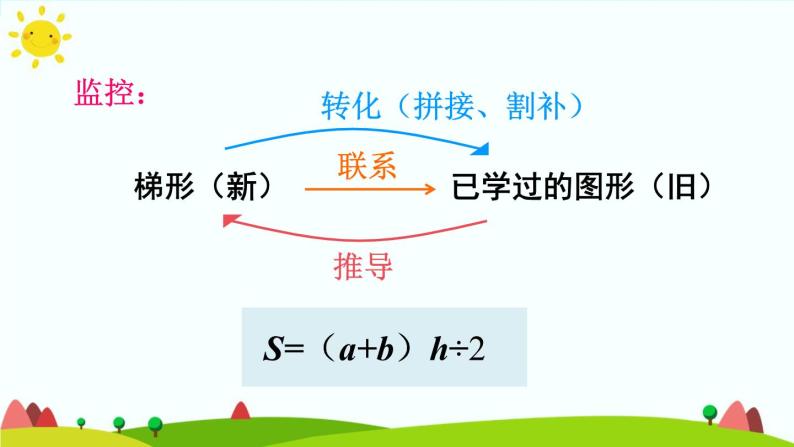 【精品课件】人教版 五年级上册数学 第6单元 多边形的面积  6.3梯形的面积  （第2课时）04