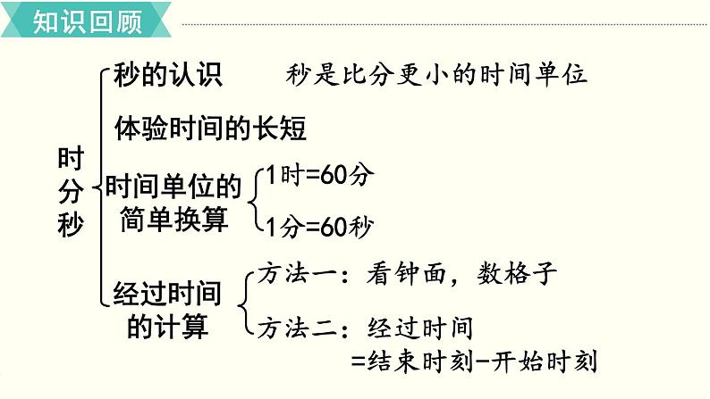 第1单元 第3课时 单元复习 课件第2页