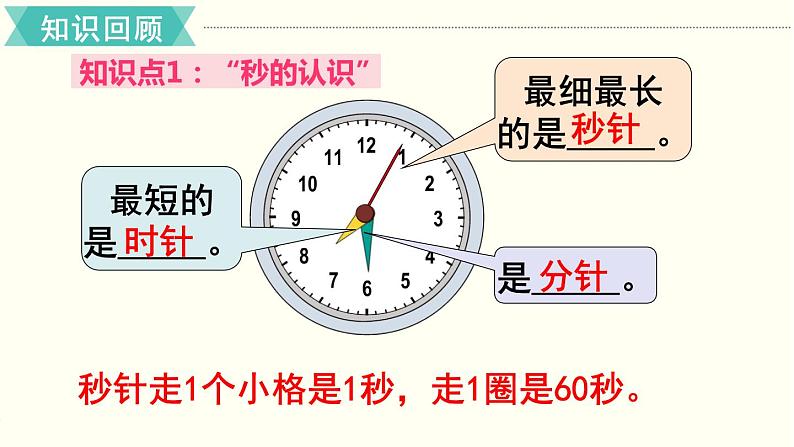 第1单元 第3课时 单元复习 课件第3页